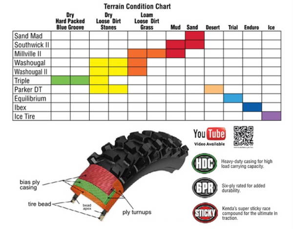 Kenda K760 Tire, Trakmaster II, 100/100-18, TT Dual, Rear, SALE!